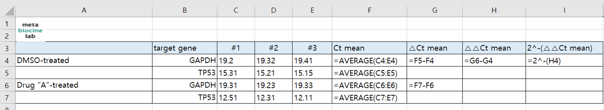 real-time PCR Ct calculation Excel 수식